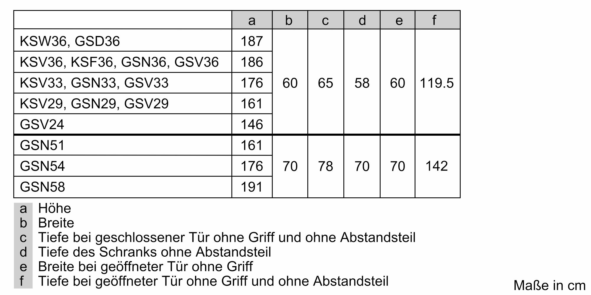 Siemens GS54NAWDV iQ500 Freistehender Gefrierschrank