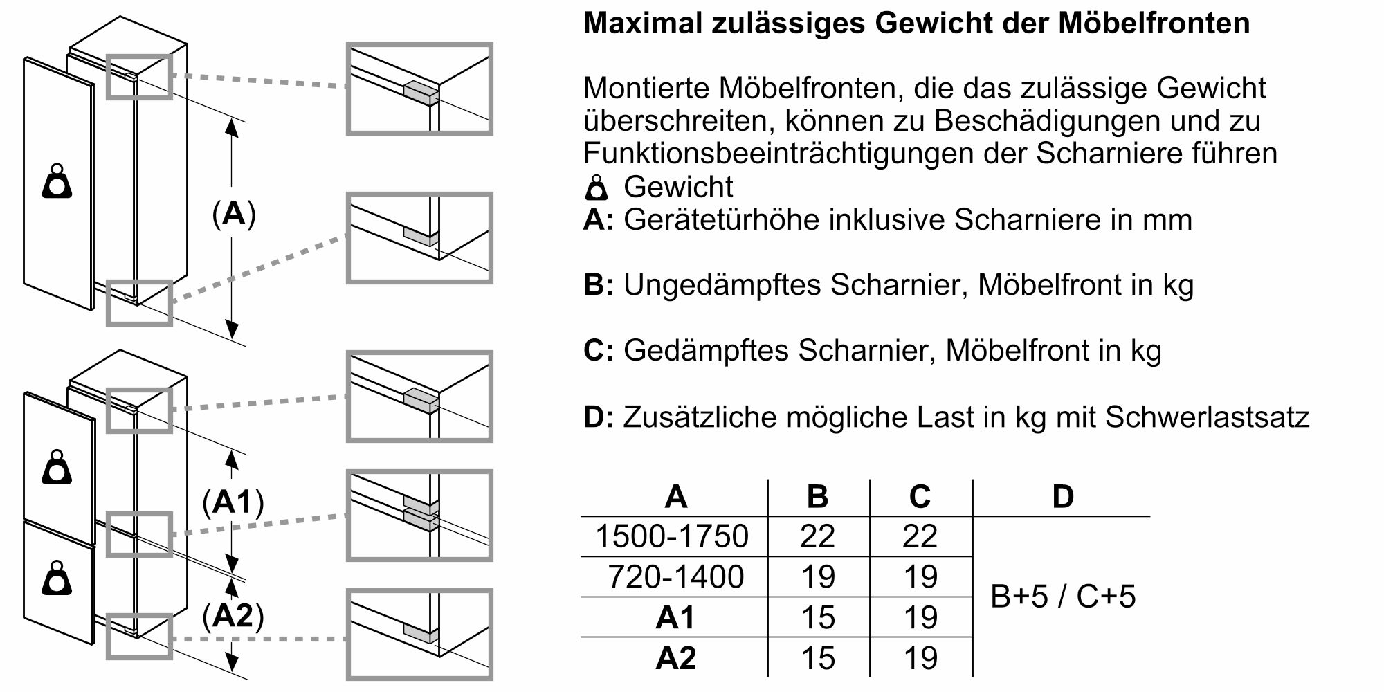 Siemens KI72LADE0 Einbaukühlschrank, 174 kWh/Jahr, Inhalt Kühlbereich 214 Liter Siemens KI72LADE0 Einbaukühlschrank, 174 kWh/Jahr, Inhalt Kühlbereich 214 Liter